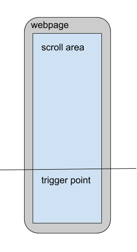 The Trigger Point